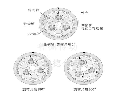 RV減速機(jī)2級(jí)減速機(jī)