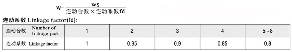 絲桿升降機聯(lián)動系數(shù)公式