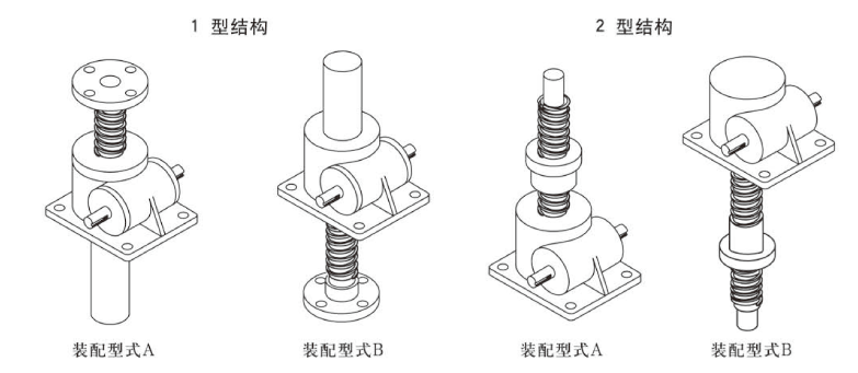 絲桿升降機(jī)安裝型式