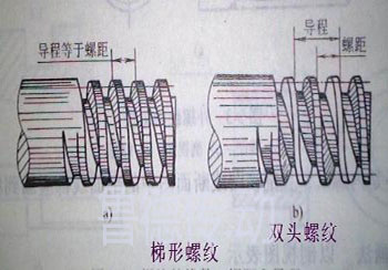 梯形絲桿升降機(jī)