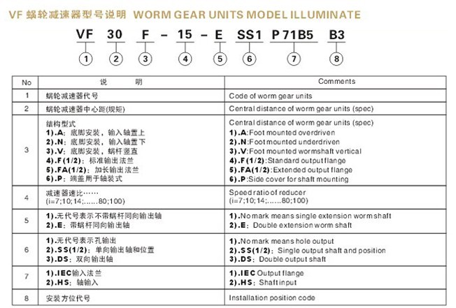 <strong>VF減速機(jī)</strong>型號