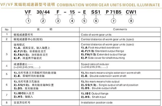 VF<a href='/product/jsjxlsgsjj.html'>減速機(jī)</a>型號